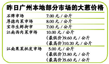 “向錢蔥”廣州暫未發威 零售價低于10元/公斤 